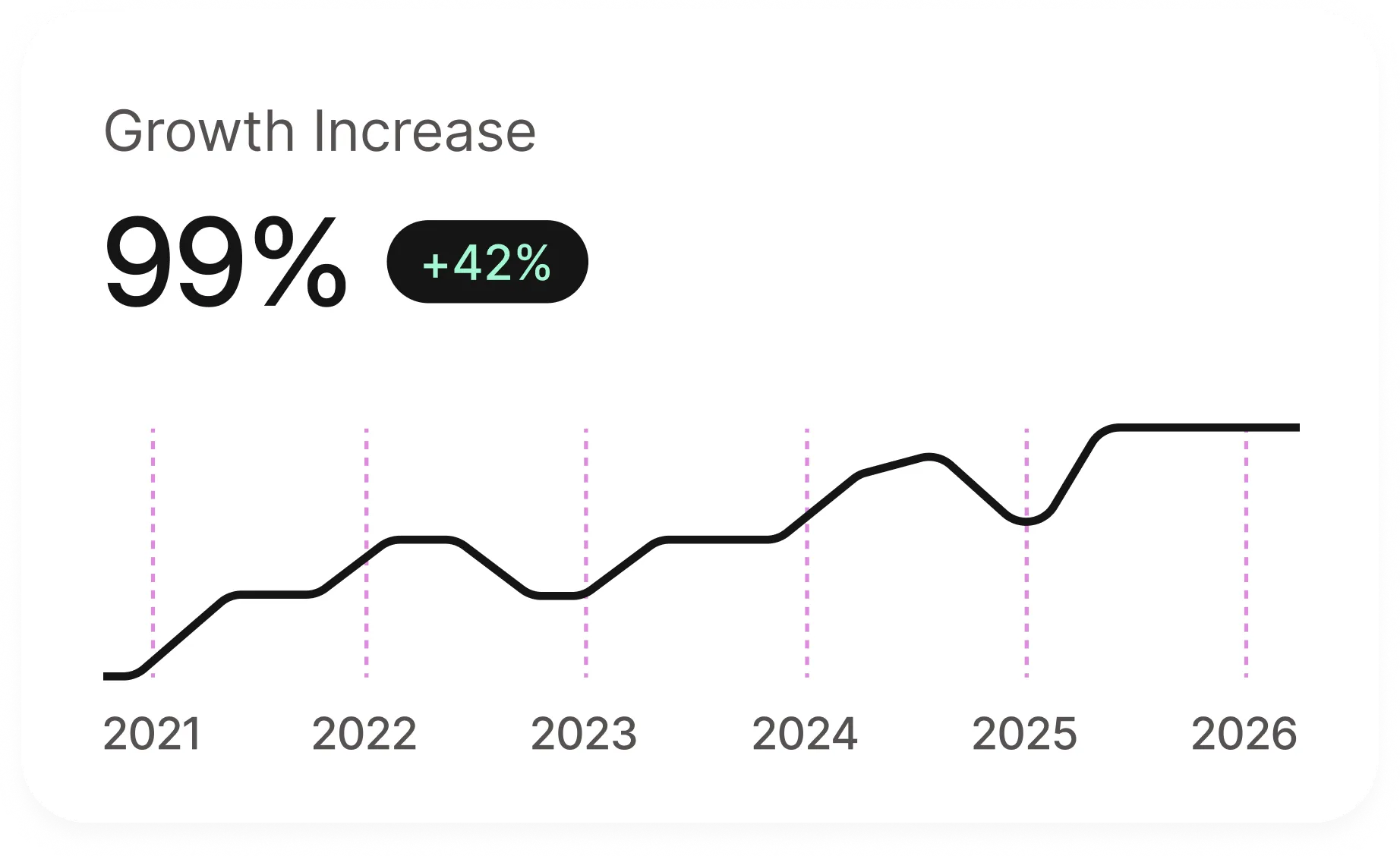 Karta analityczna w stylu dashboardu